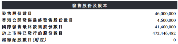广合科技近50%折价H股募33亿港元 首日涨34%A股跌5%