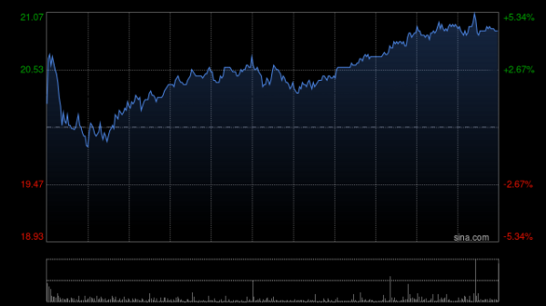 东方证券：维持吉利汽车“买入”评级 品牌高端化逐步见效