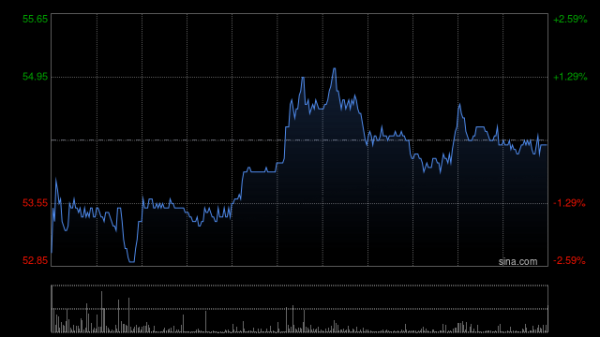 英诺赛科获纳入富时全球股票指数系列
