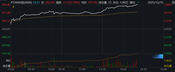 电池产业链反复活跃