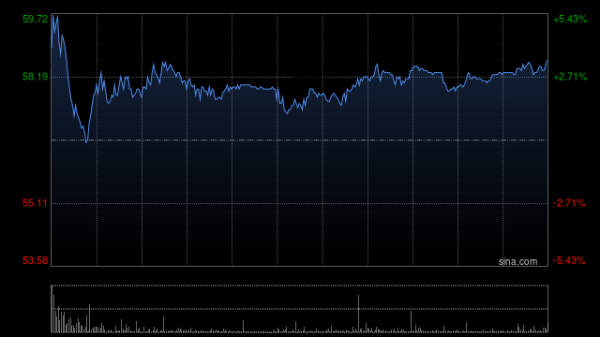 天齐锂业获Morgan Stanley增持约35.89万股 每股作价约52.32港元