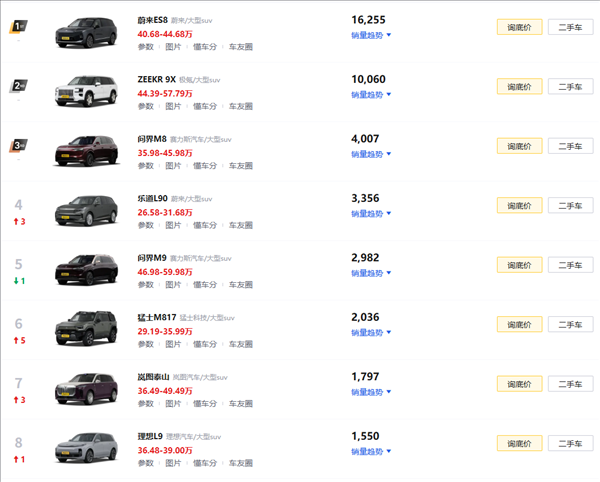 理想加价、小米降价 四月新车又有好戏看了