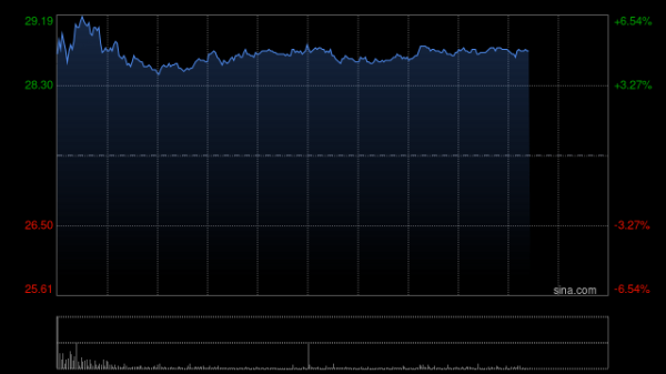 中国人寿获Ping An Asset Management Co., Ltd.增持1483万股 每股作价26.96港元