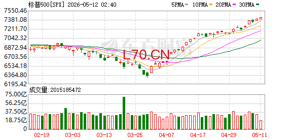 K图 SPX_0
