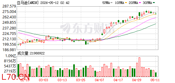 K图 AMZN_0