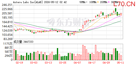 K图 ALAB_0