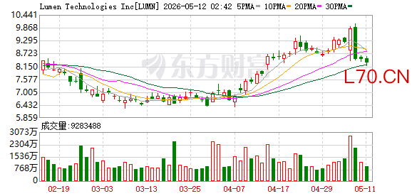 K图 LUMN_0