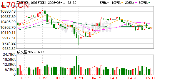 K图 FTSE_0