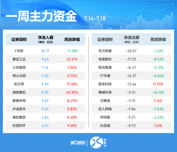 央行：前四个月社会融资规模增量累计为15.45万亿元