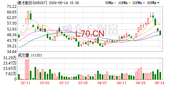 德才股份5月12日龙虎榜数据