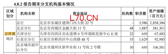 华夏银行北京分行规模小了，新行长李翊压力不小
