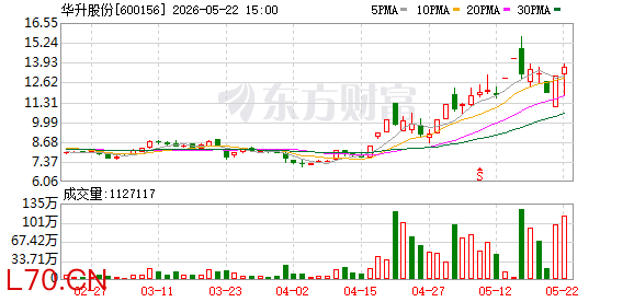 华升股份龙虎榜数据（5月22日）