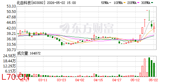 北自科技5月22日龙虎榜数据