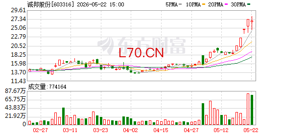 诚邦股份龙虎榜数据（5月22日）