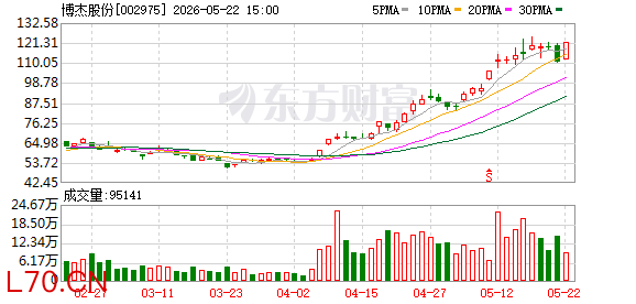 博杰股份：目前公司已覆盖超过50%价值量的MLCC核心制程设备
