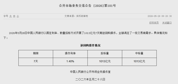 央行今日开展1013亿元7天期逆回购操作