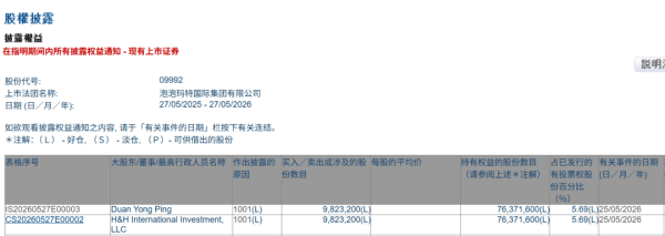 百亿重仓泡泡玛特，段永平用一年看懂了王宁