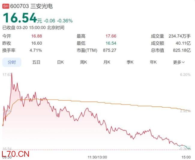 “LED大王”林秀成被留置立案调查 三安光电回应影响可控