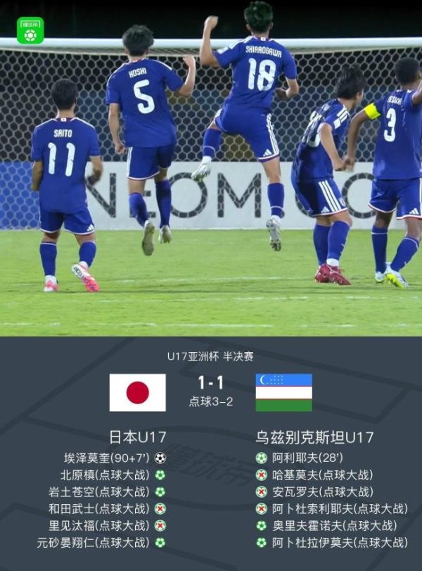 日本U17点胜乌兹U17晋级决赛 点球大战险胜