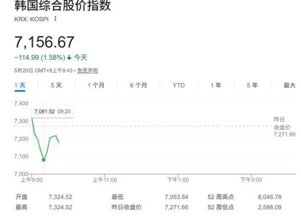 日股跌破60000点 美股拖累行情