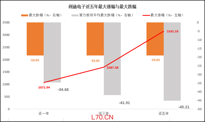 数据来源：Wind，单位：%，截至2026.6.2