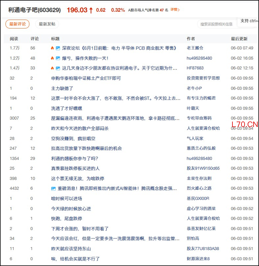 图片来源：东方财富股吧，截至2026.6.3