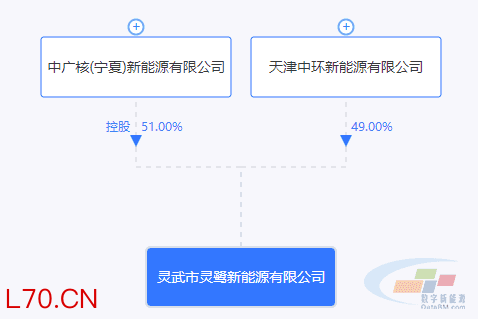 来源: