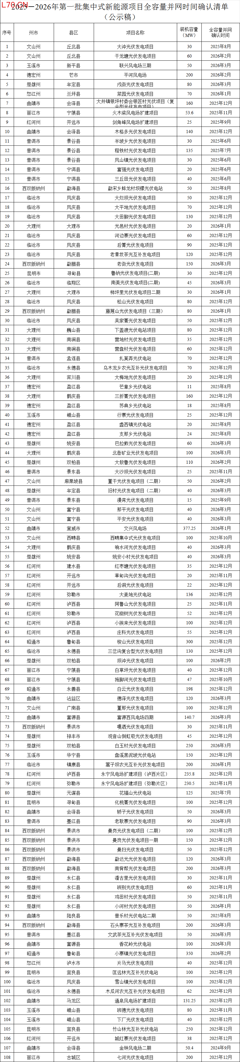 来源：云南省能源局