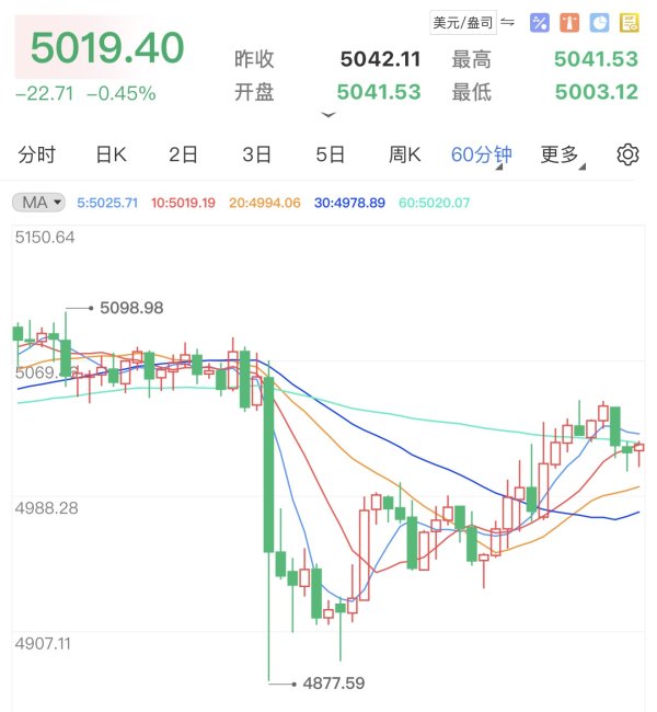 王杨：2月16日（周一） 黄金日线图表分析