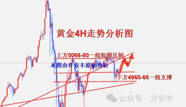 许安丰：2.14黄金本周行情总结，下周行情趋势解析