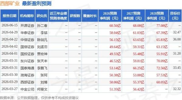 西部矿业：6月24日接受机构调研，大成基金、开源证券参与